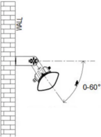 Wall Mounted Installation