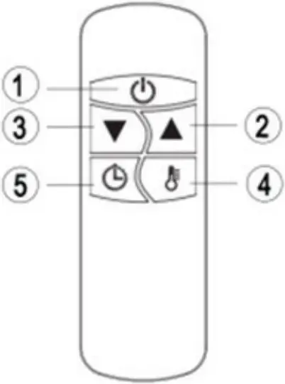 Remote Control Instructions