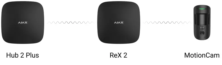 AJAX-ReX-2-Jeweller-Radio-Signal-Range-Extender-fig-4