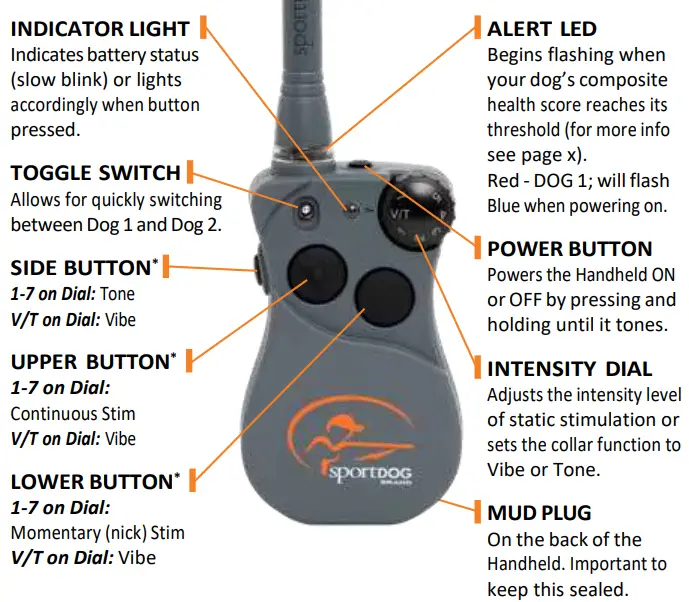 Step 2: Get To Know The Handheld & Collar