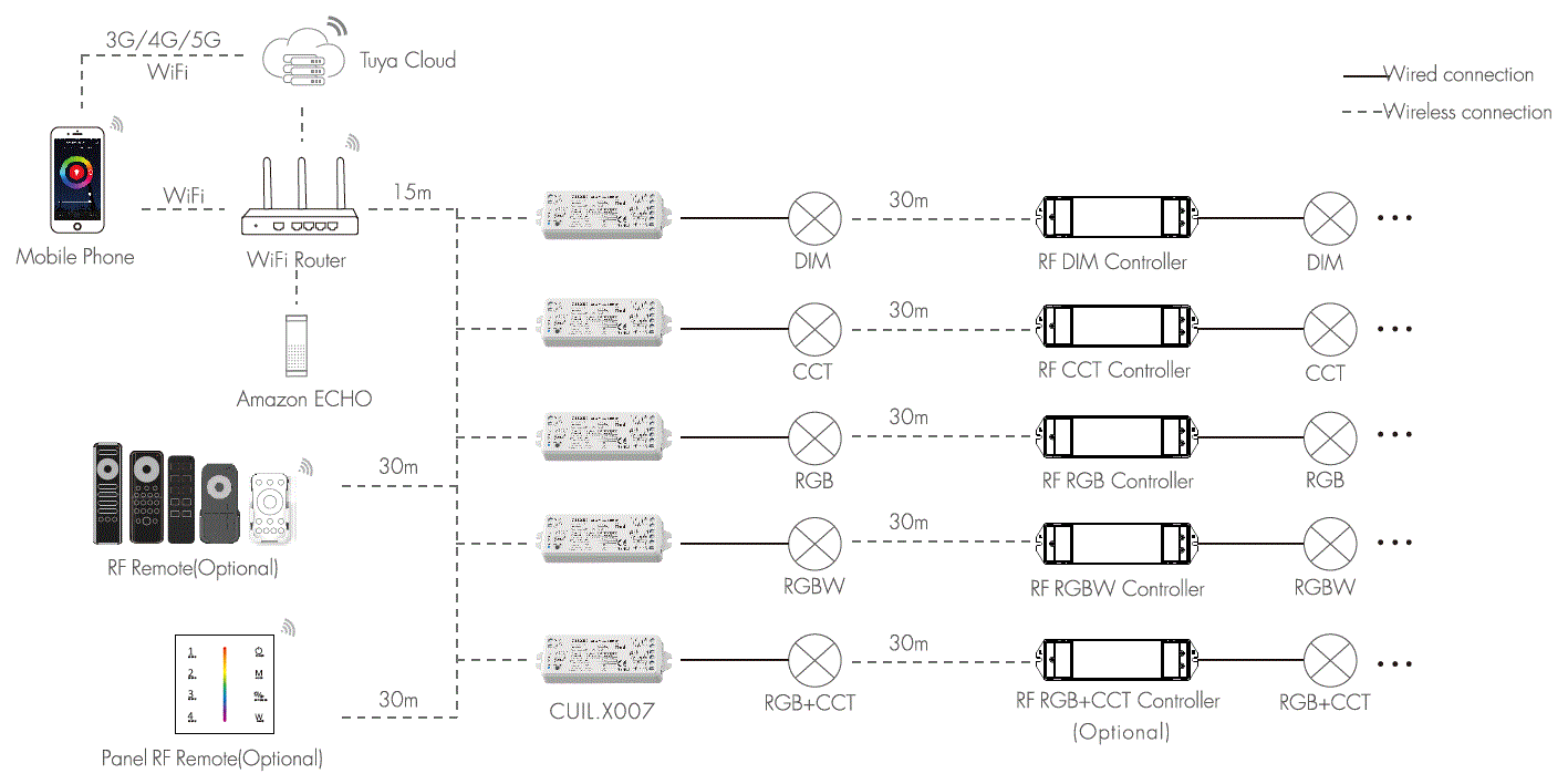 iled-CUIL-X007-Wifi-and-RF-5-In-1-LED-Controller-2