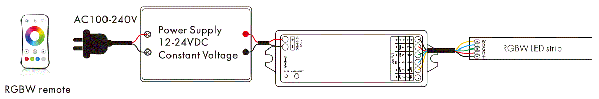 iled-CUIL-X007-Wifi-and-RF-5-In-1-LED-Controller-4