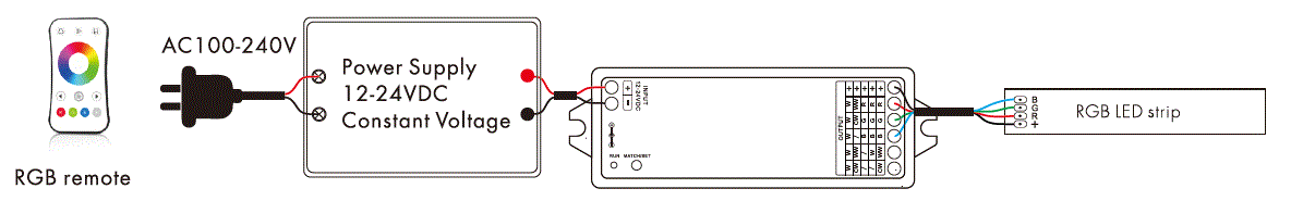 iled-CUIL-X007-Wifi-and-RF-5-In-1-LED-Controller-5