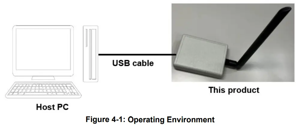 RENESAS R9A06G062GNP Sub GHz Wireless Communication Evaluation Kit - Operating Environment
