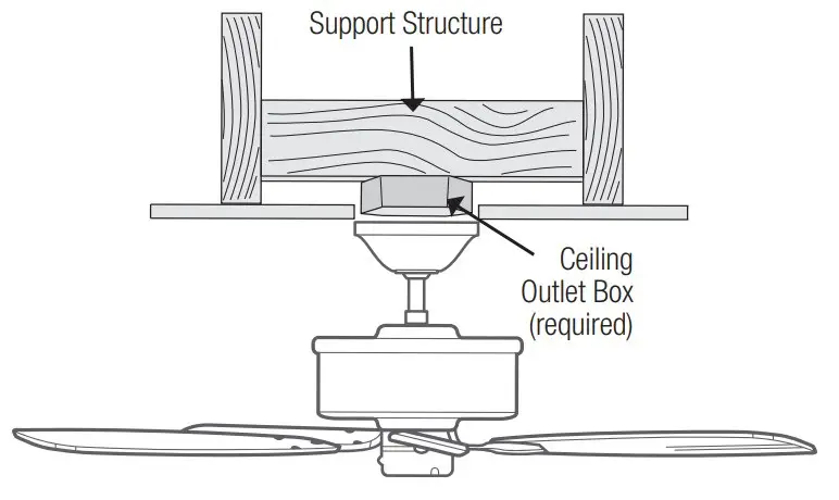 Mounting Instruction