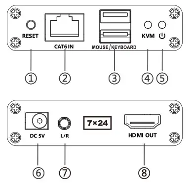 eira ER2661KVM HDMI KVM Point to Point Extender - Interfaces1