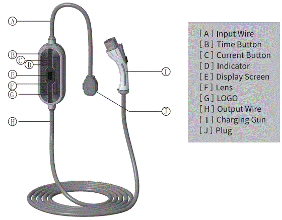 Zopoise-ZA05-X007KCC-X001-Portable-EV-Charger-fig-2