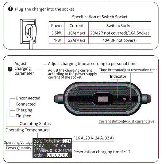 Zopoise-ZA05-X007KCC-X001-Portable-EV-Charger-fig-3