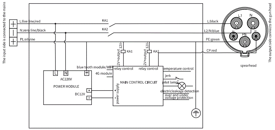 Zopoise-ZA05-X007KCC-X001-Portable-EV-Charger-fig-9