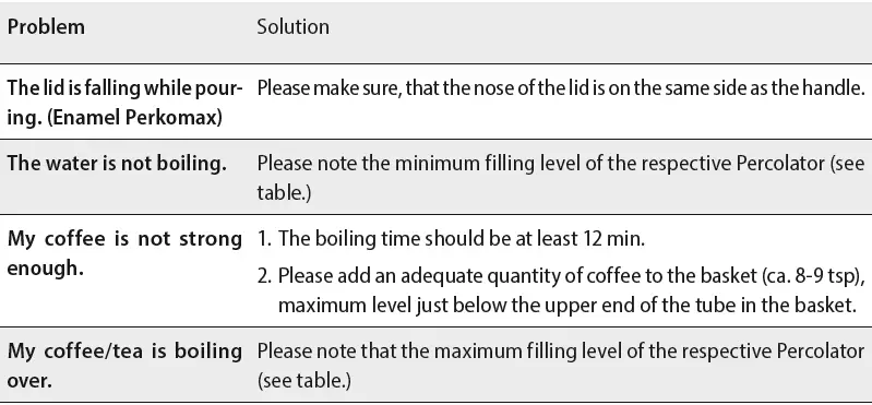 Petromax per-14-le Perkomax Percolator 01