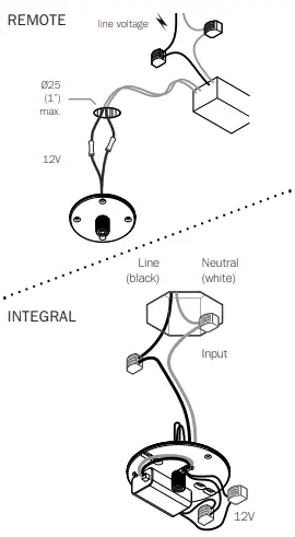 Instructions for use