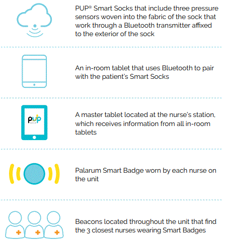 palarum-PUP-Smart-Socks-FIG-2