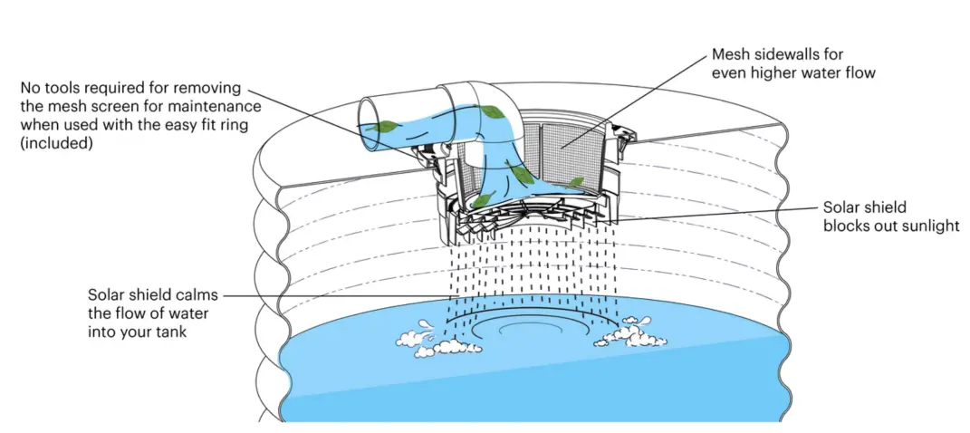 RAIN-HARVESTING-TSEF26-Low-Profile-Tank-Screen-360-Solar-Shield-Kit-with-Screw-Down-Ring-FIG-1