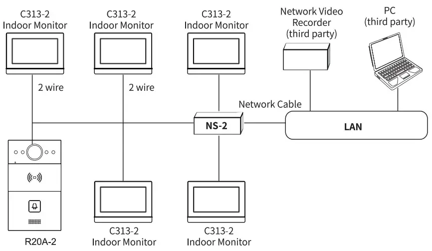 Akuvox NS 2 Network Switch - Application Network Topology 1