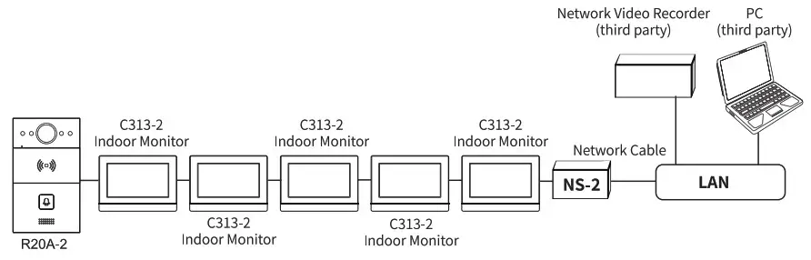 Akuvox NS 2 Network Switch - Application Network Topology 2