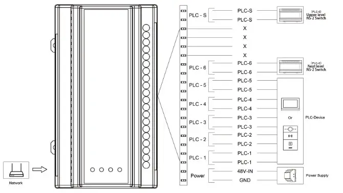 Akuvox NS 2 Network Switch - Device Wiring