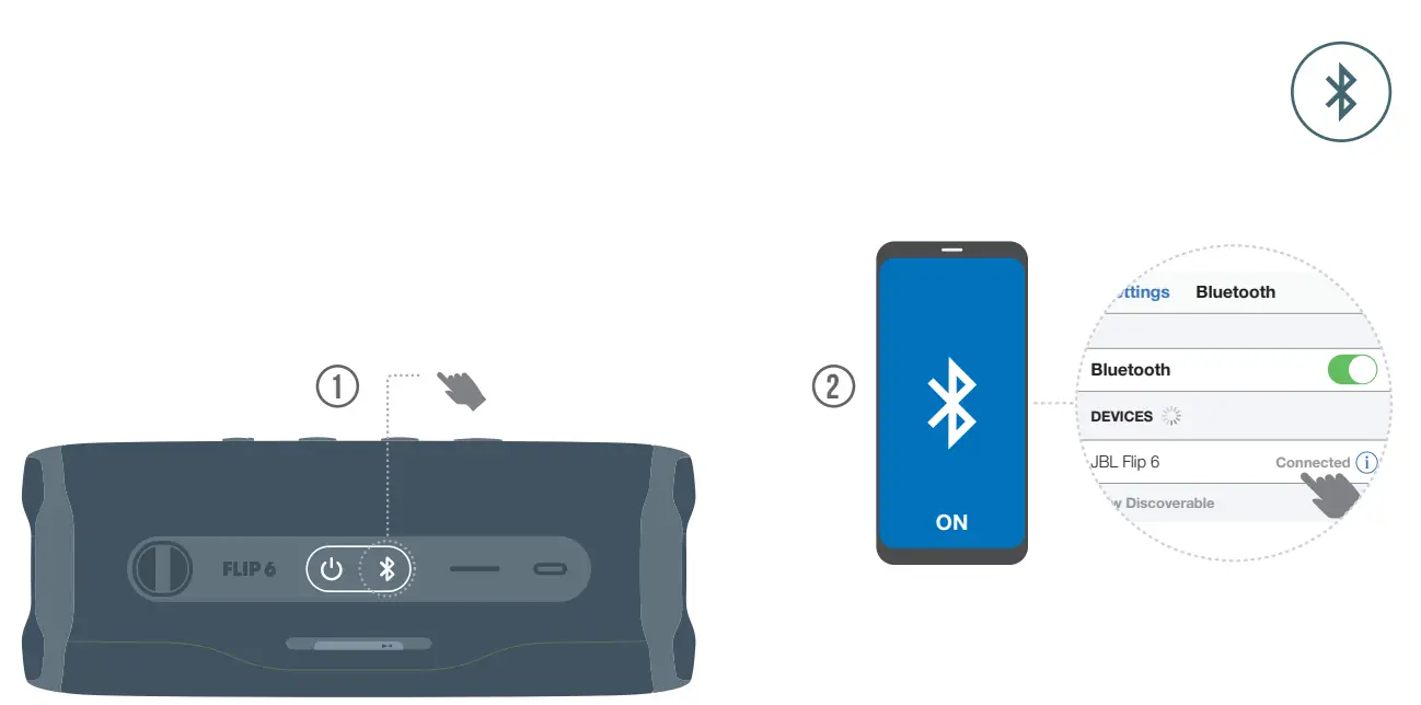 JBL FLIP6 Wireless Bluetooth Speaker Portable - IN THE1