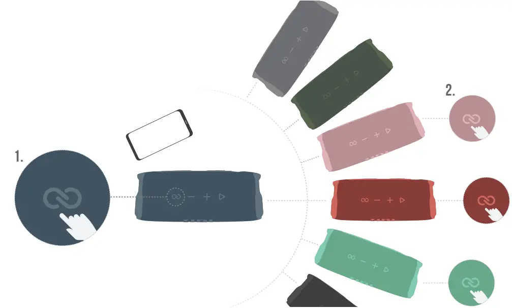 JBL FLIP6 Wireless Bluetooth Speaker Portable - IN THE3