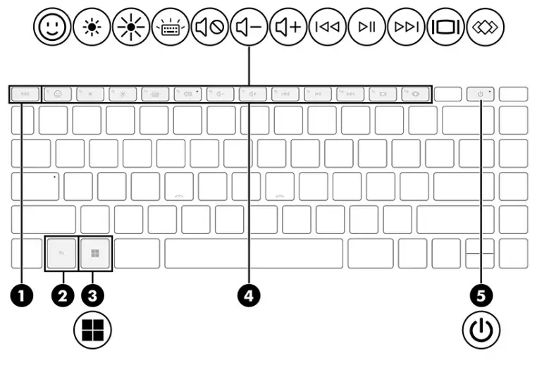 hp Pavilion Plus 14 Inch Laptop PC - Special keys