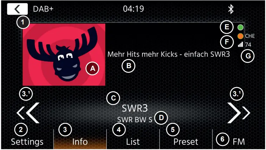 DAB RADIO SOURCE FM RADIO SOURCE