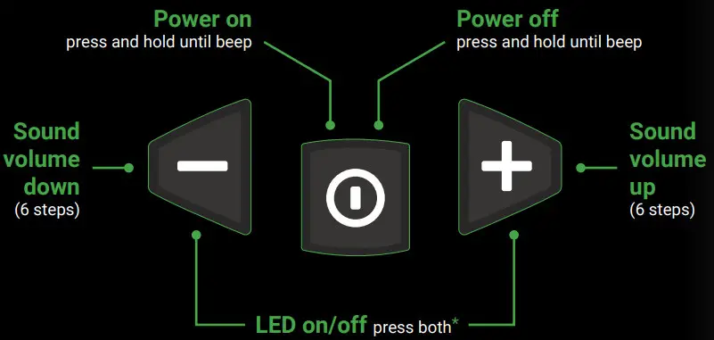 SORDIN Pro-X Hearing Protection Headset - fig 1