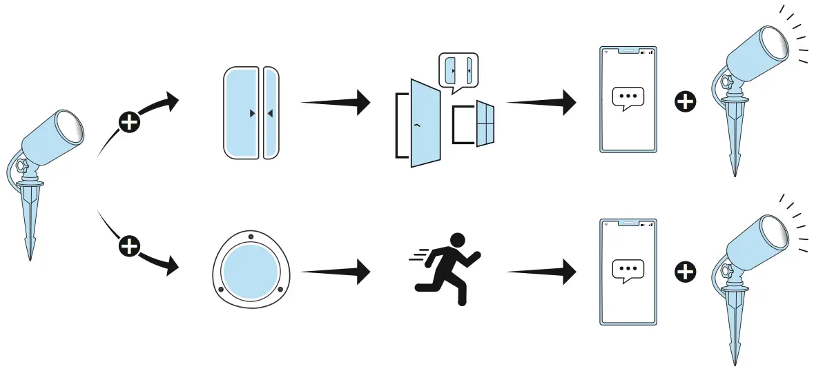 hama 00176630 WiFi Garden Spotlight - Extended usage