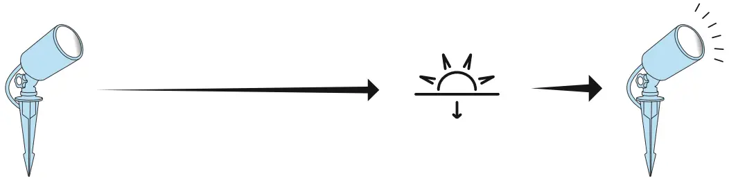 hama 00176630 WiFi Garden Spotlight - Standard usage option