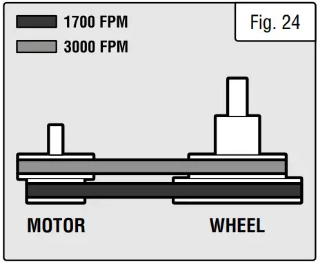 WEN BA1411 14 Inch Two Speed Band Saw - desired speed