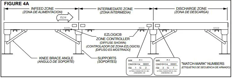 HYTROL-Heavy-Duty-Roller-Conveyor-fig-1