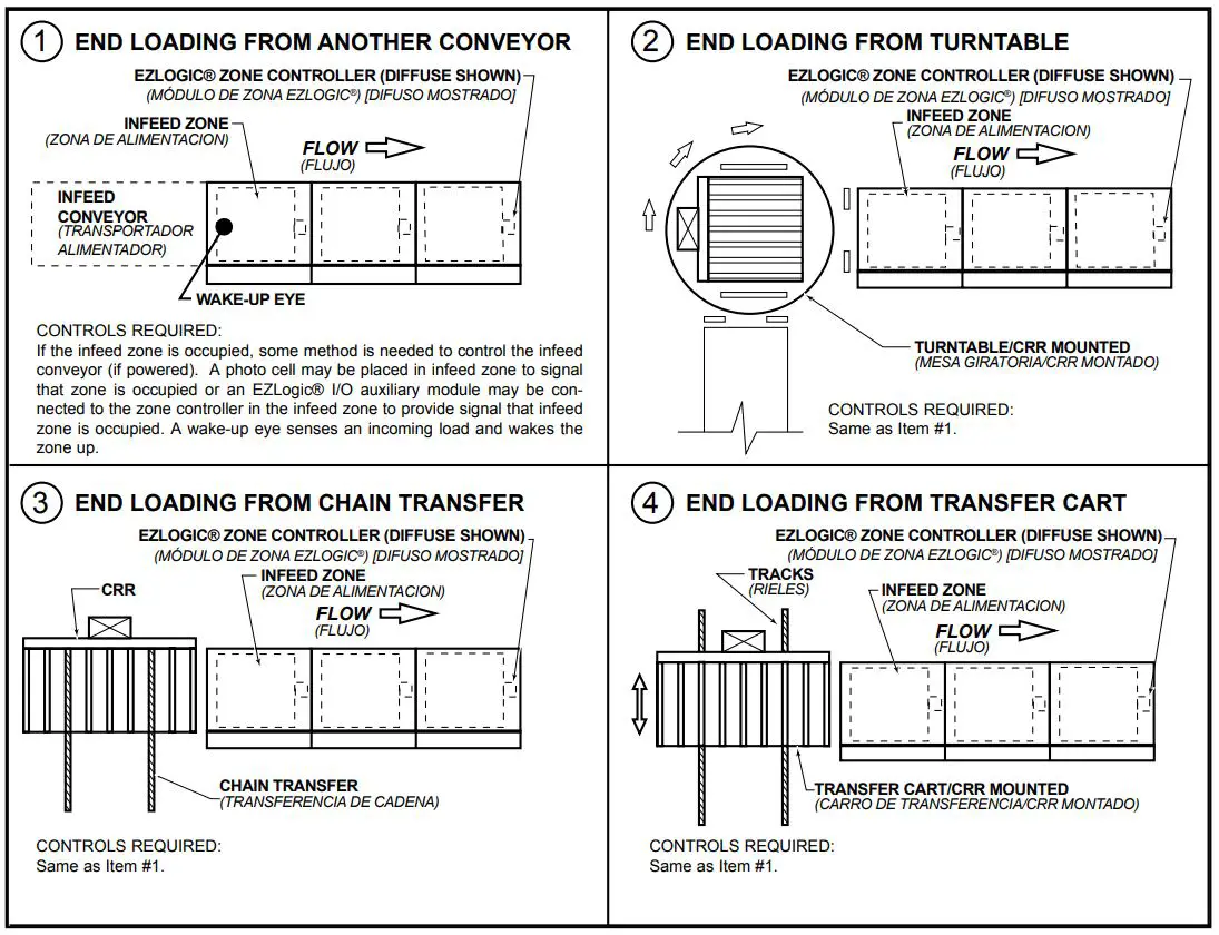 HYTROL-Heavy-Duty-Roller-Conveyor-fig-11