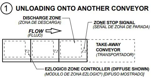 HYTROL-Heavy-Duty-Roller-Conveyor-fig-15