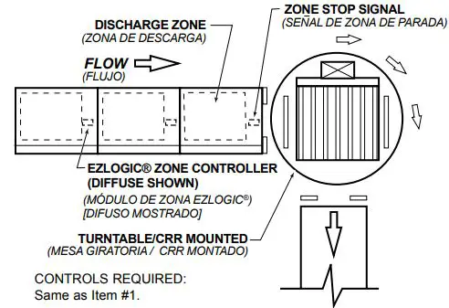 HYTROL-Heavy-Duty-Roller-Conveyor-fig-16