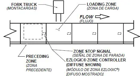 HYTROL-Heavy-Duty-Roller-Conveyor-fig-22