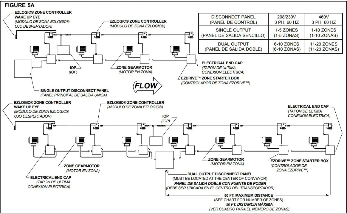 HYTROL-Heavy-Duty-Roller-Conveyor-fig-5