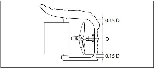 vetus EAIR04024 Air Cooled E Air Electric Propulsion Motor Instruction Manual - Propeller aperture