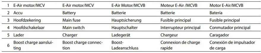 vetus EAIR04024 Air Cooled E Air Electric Propulsion Motor Instruction Manual - Wiring diagrams