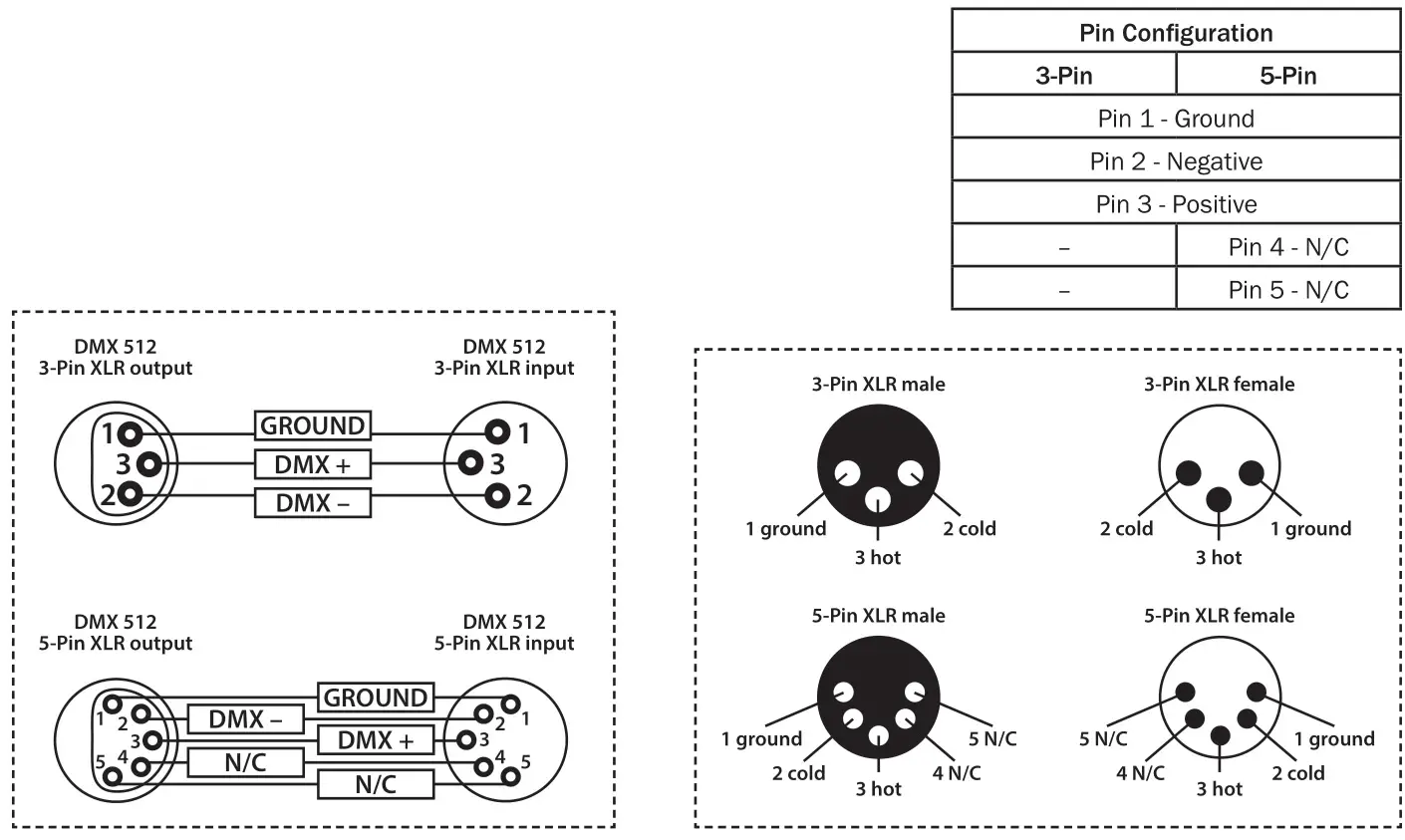 EQUINOX HP 1500 DMX Fogger Machine - DMX setup