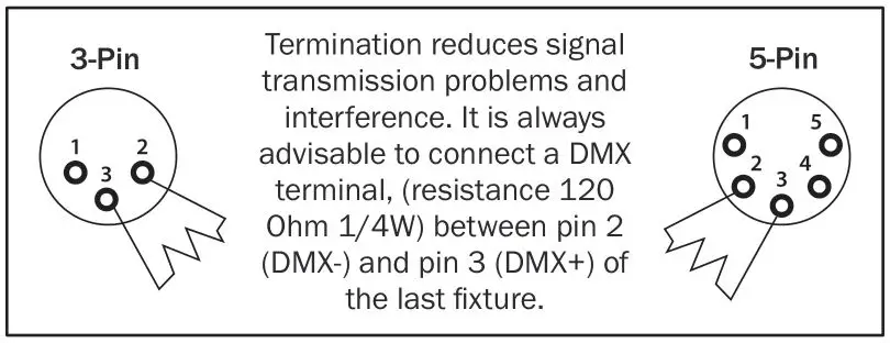 EQUINOX HP 1500 DMX Fogger Machine - Line termination