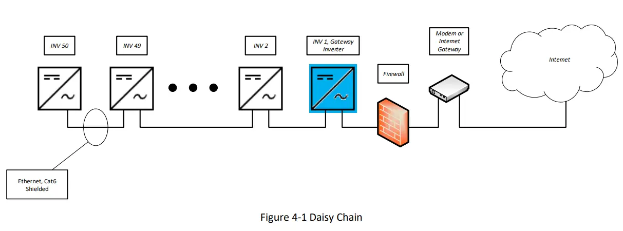YASKAWA-SOLECTRIA-SOLAR-All-XGI-1000-Advanced-Inverter-Controls-fig-18