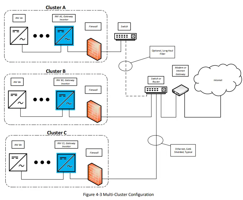 YASKAWA-SOLECTRIA-SOLAR-All-XGI-1000-Advanced-Inverter-Controls-fig-20