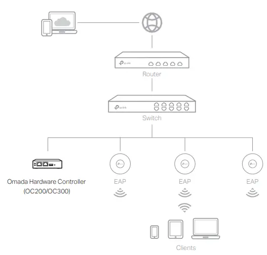 TP-Link-ER605-V2-Wired-Gigabit-VPN-Router-I-FIG-5