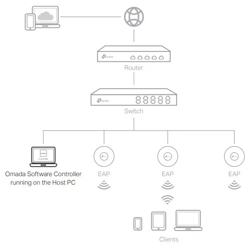 TP-Link-ER605-V2-Wired-Gigabit-VPN-Router-I-FIG-6