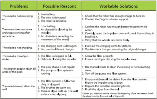 FIG 16 Troubleshooting.JPG