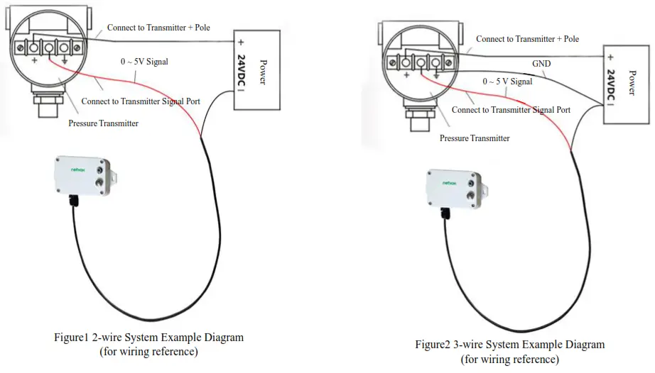 etvox R718IB Wireless 0-10V ADC Sampling Interface - Figure1