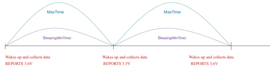 etvox R718IB Wireless 0-10V ADC Sampling Interface - Time logic