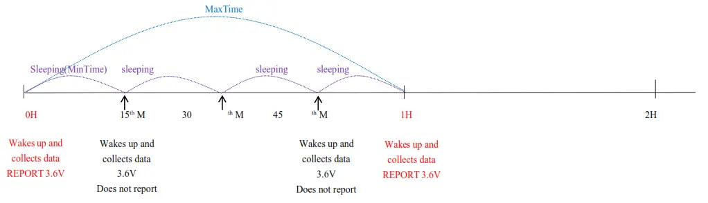 etvox R718IB Wireless 0-10V ADC Sampling Interface - Time logic1