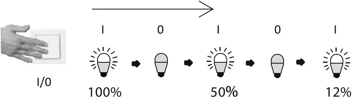 Installations Instructions
