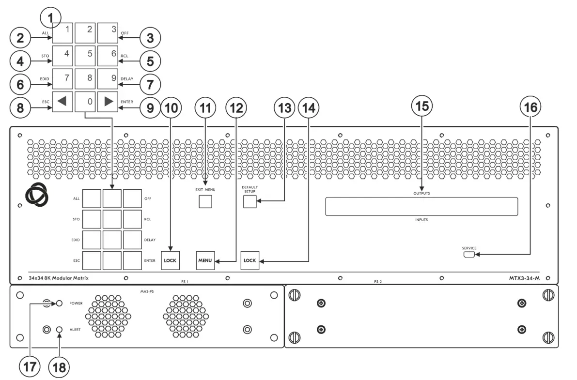 Get to know your MTX3-34-M
