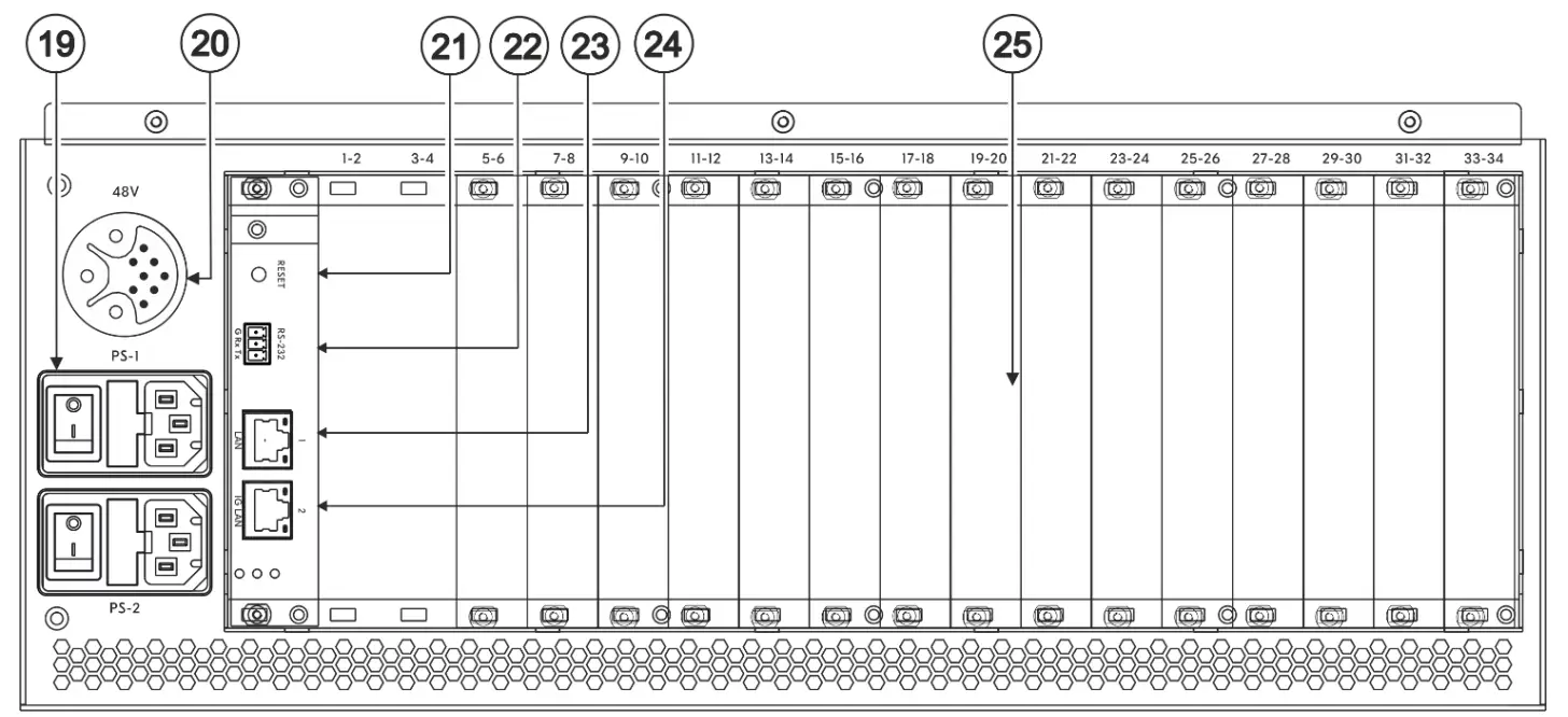 Get to know your MTX3-34-M