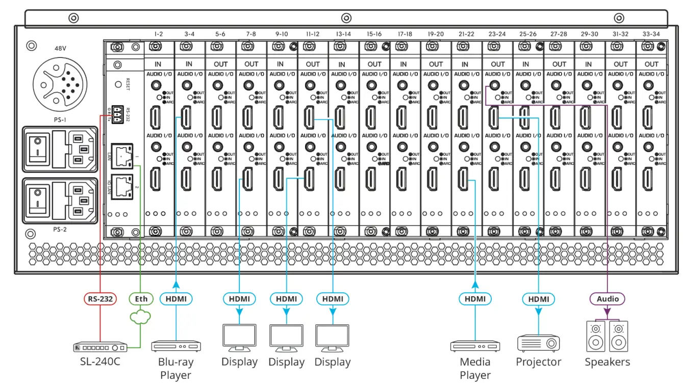 Connect the inputs and outputs
